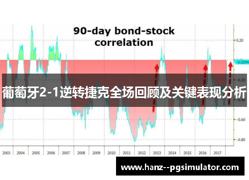 葡萄牙2-1逆转捷克全场回顾及关键表现分析