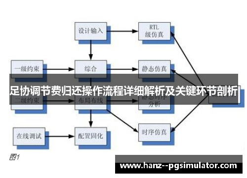 足协调节费归还操作流程详细解析及关键环节剖析 足协调节费归还操作流程详细解析及关键环节剖析