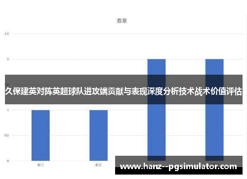 久保建英对阵英超球队进攻端贡献与表现深度分析技术战术价值评估
