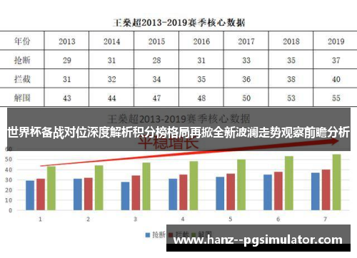 世界杯备战对位深度解析积分榜格局再掀全新波澜走势观察前瞻分析