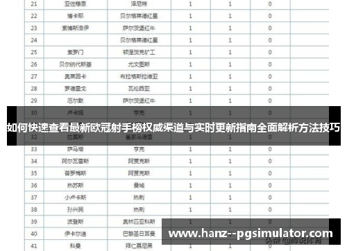 如何快速查看最新欧冠射手榜权威渠道与实时更新指南全面解析方法技巧